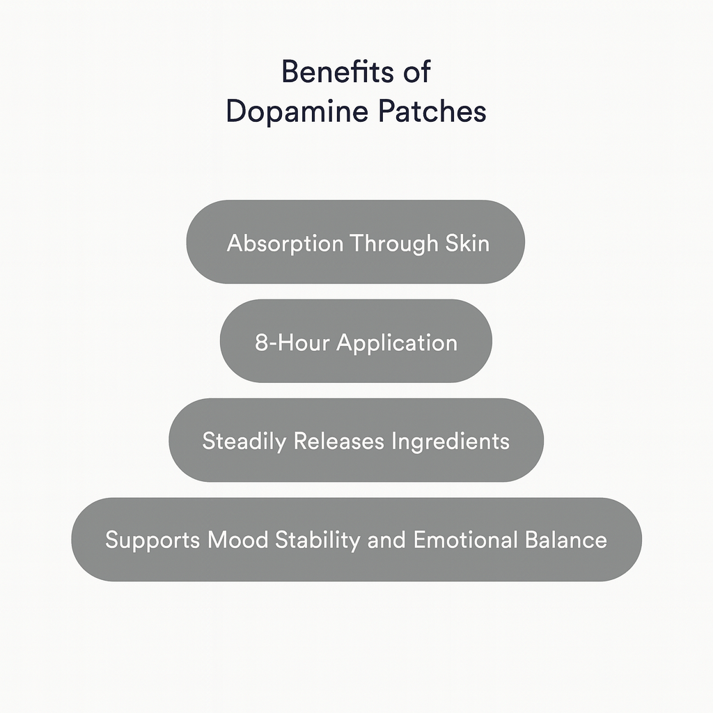 Laveria® Dopamine Patches: 30 Mental Wellness Patches