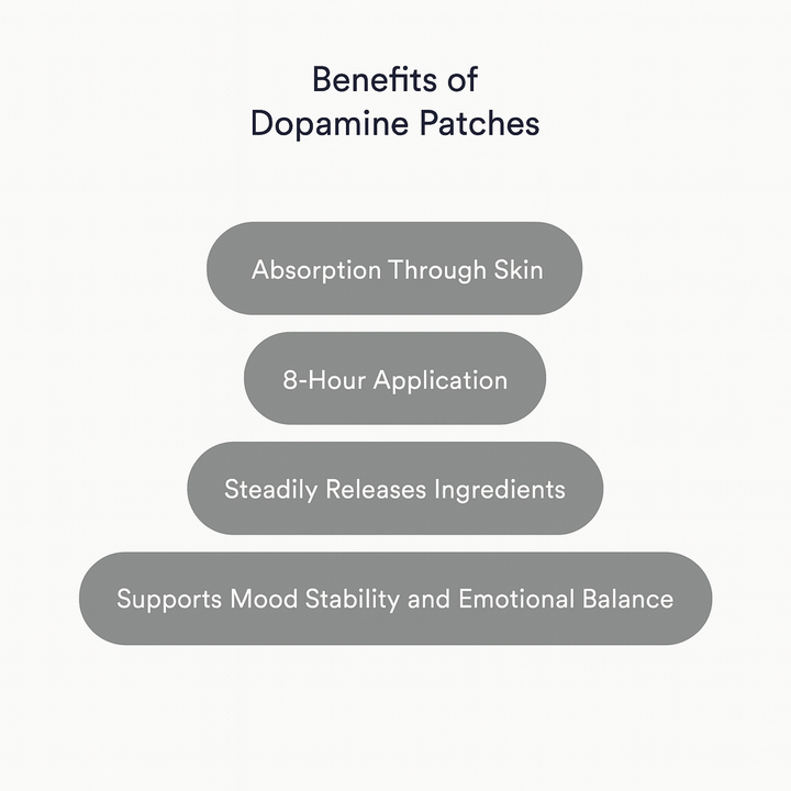 Laveria® Dopamine Patches: 30 Mental Wellness Patches